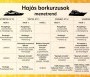 Hajós borkurzusok menetrendje - VinCe Balaton