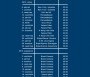 Keszthelyi Nyári Játékok 2012 program - Keszthelyi Nyári Játékok